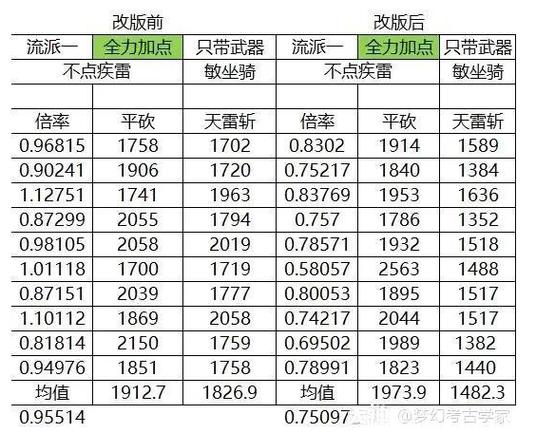梦幻狂暴等级计算公式