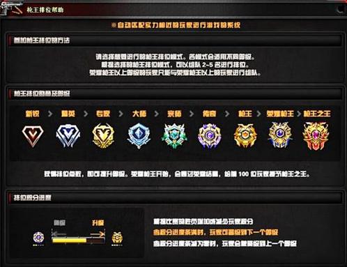 CF手游V等级截图2