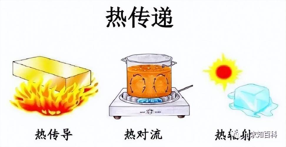 热的东西有哪些