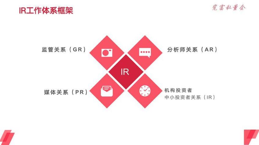 ir投资者关系