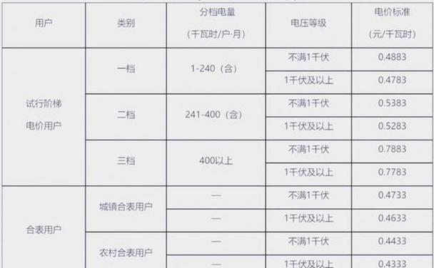 一人住电费一个月多少钱