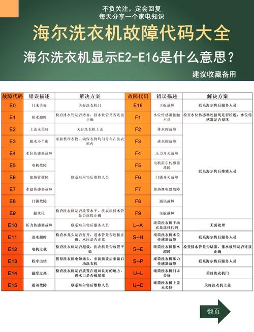 洗衣机排水口一直排水怎么回事