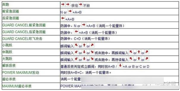 拳皇游戏机按键说明