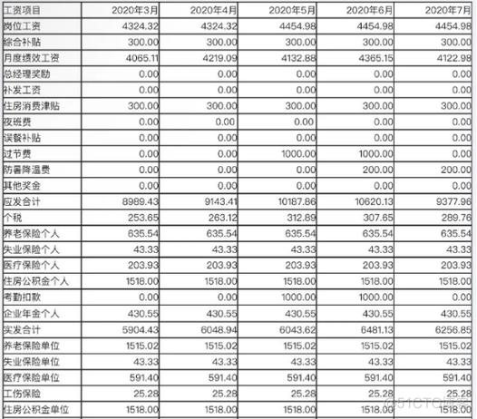 广州移动6岗位工资表