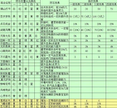 符石合成条件
