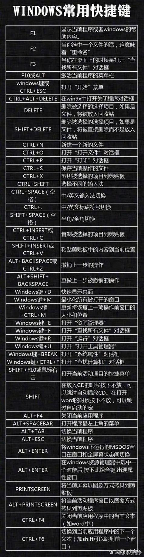win10锁屏快捷键ctrl加什么