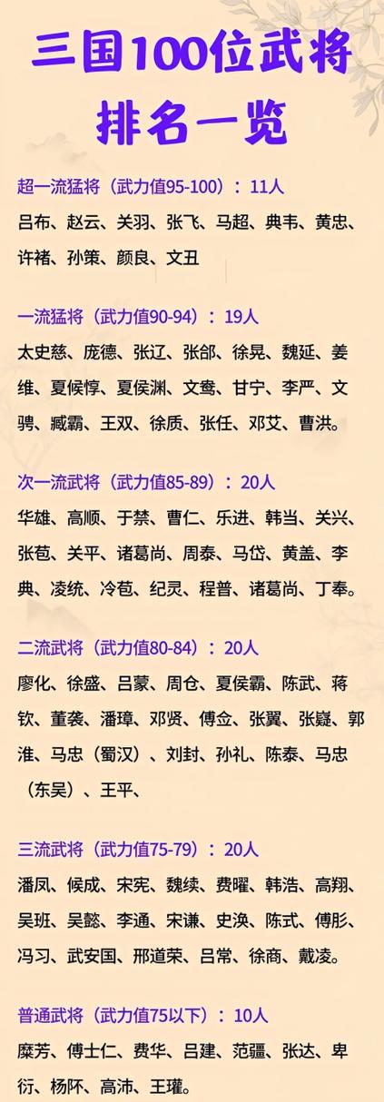 三国猛将排行榜50位名单