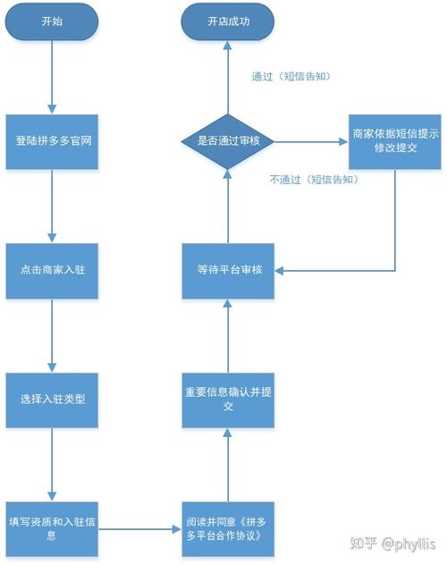 拼多多如何开第二个店截图2