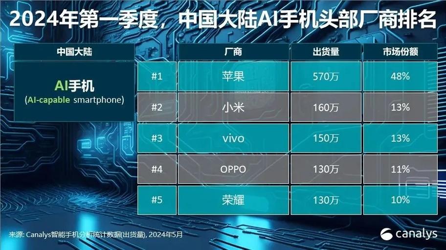 国产手机屏幕排行榜