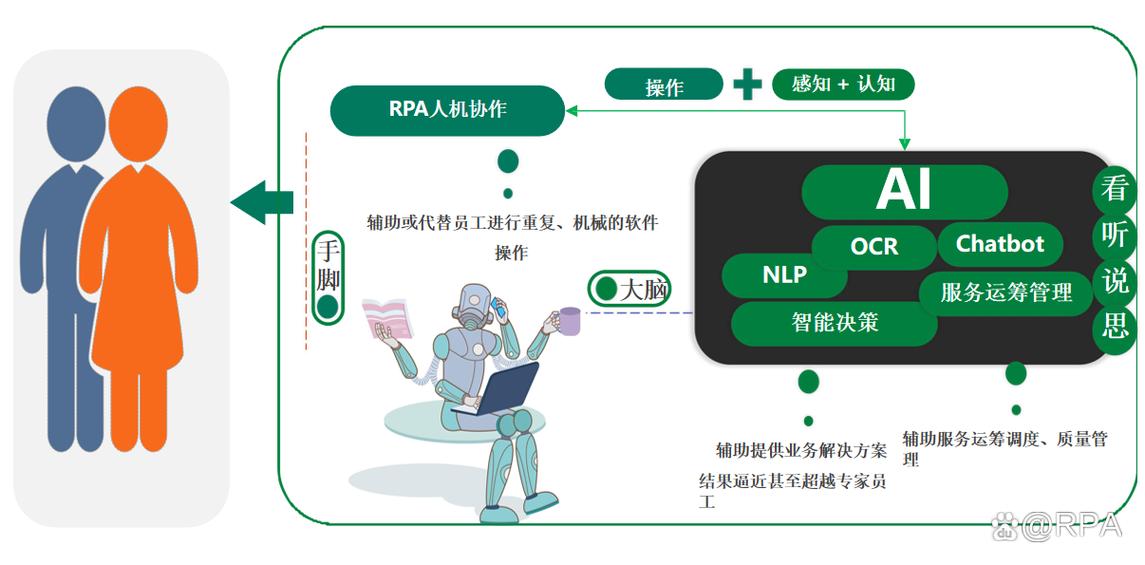 rpa工具有哪些 rpa工具有哪些