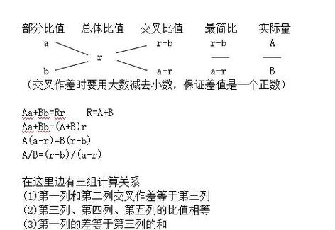 数量递增怎么计算