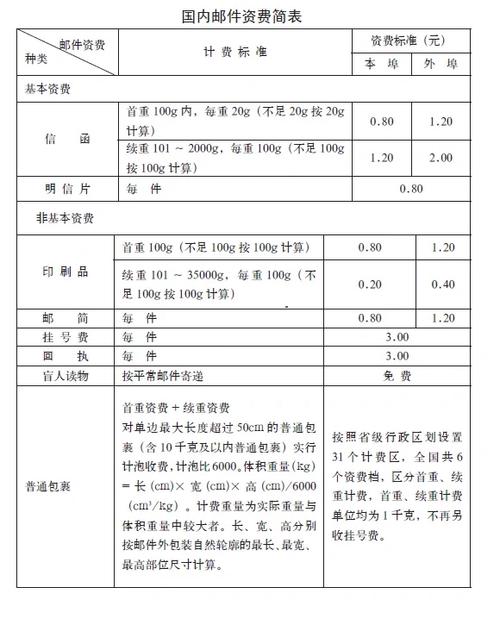 中国邮政国际包裹资费