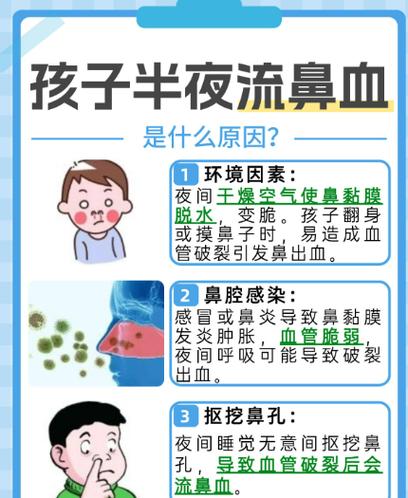 病毒感染会流鼻血吗