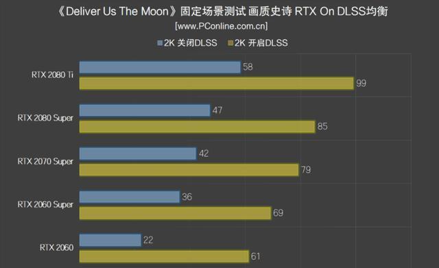 n卡电脑最大帧速率多少合适