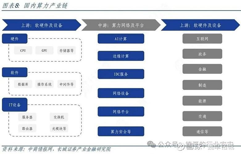国企改革算力人工智能5元低价股