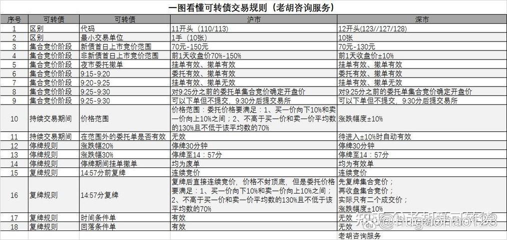 可转债购买流程