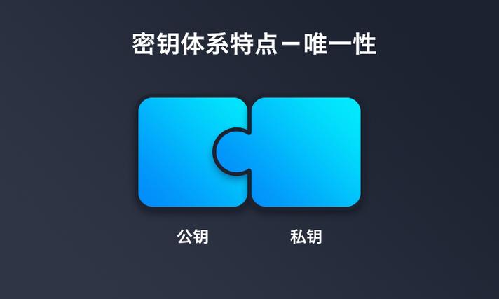 苹果密钥是什么