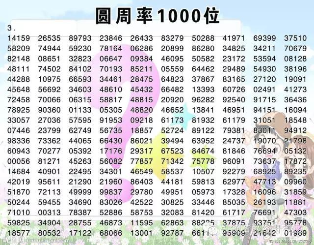 背诵圆周率的意义