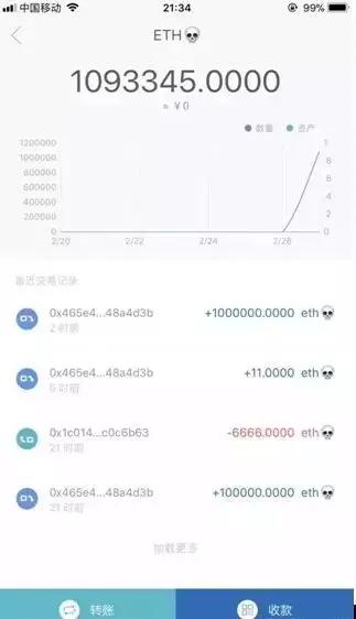 以太坊总数量多少