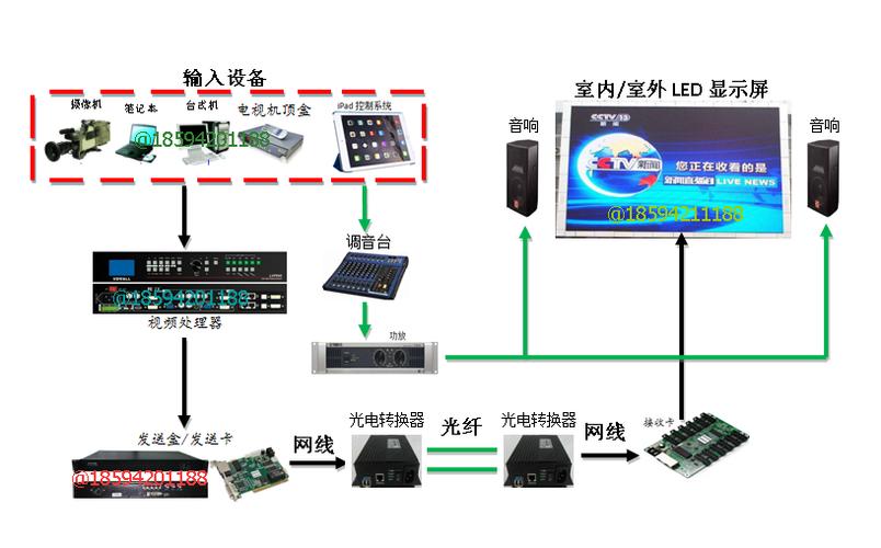 led彩屏怎么与电脑同屏