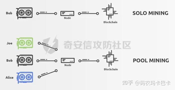 中挖矿病毒怎么办