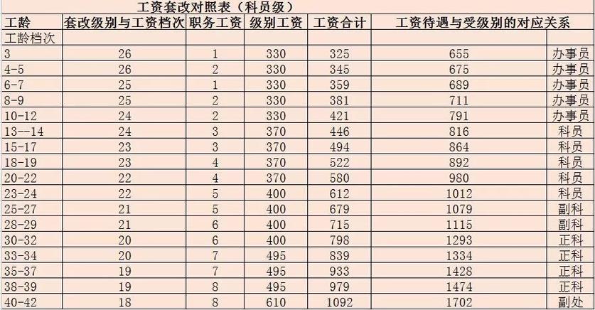 泰兴市乡镇公务员待遇
