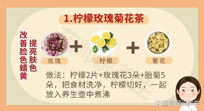 柠檬配菊花什么功效图标