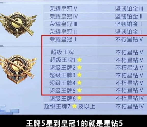 和平精英排位段位限制