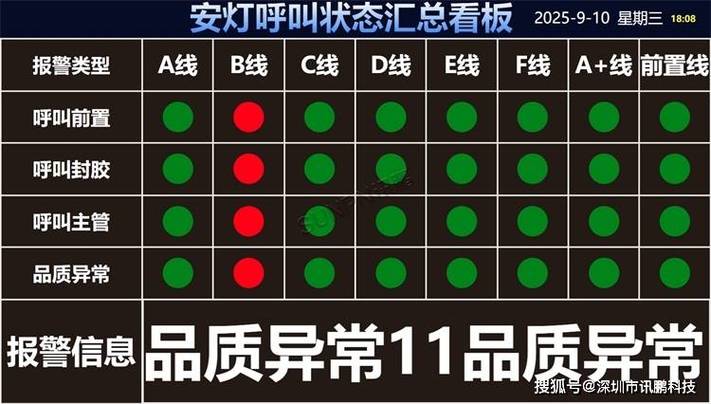 苹果手机打电话怎么黑屏不亮