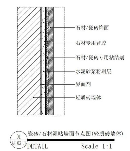 墙节点图