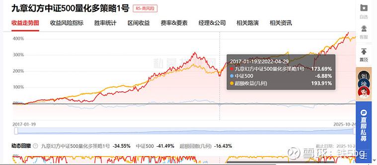 九章幻方私募