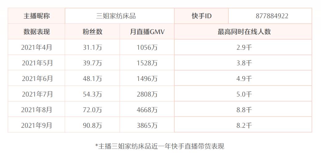 快手平台给主播工资吗