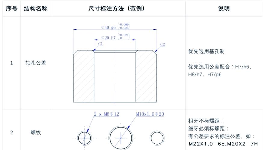 标注尺寸和输入的尺寸不一样