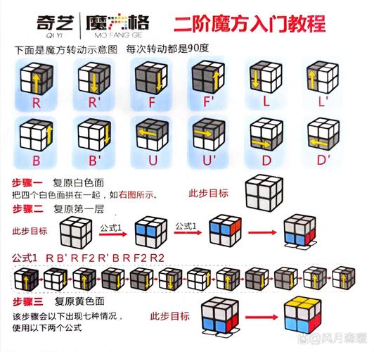二阶魔方新手图解一步一步