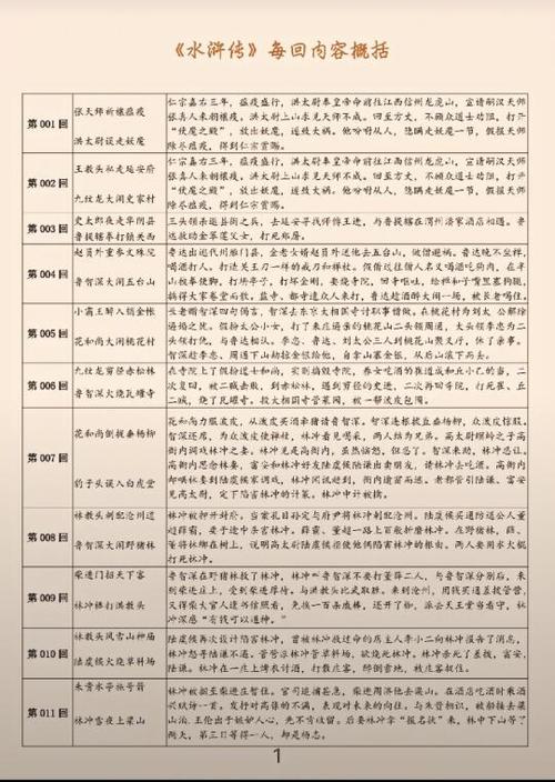 旧版水浒每集介绍