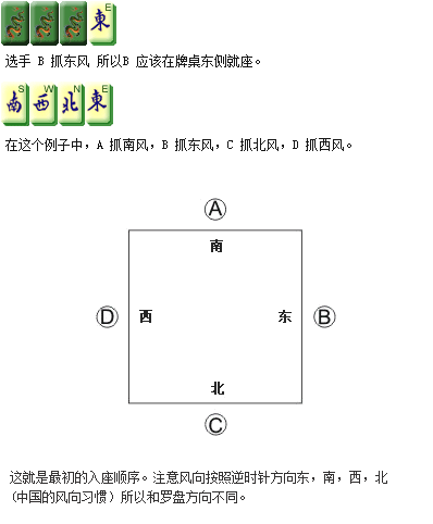 东南西北游戏规则口令