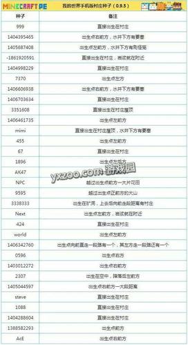我的世界所有代码详细