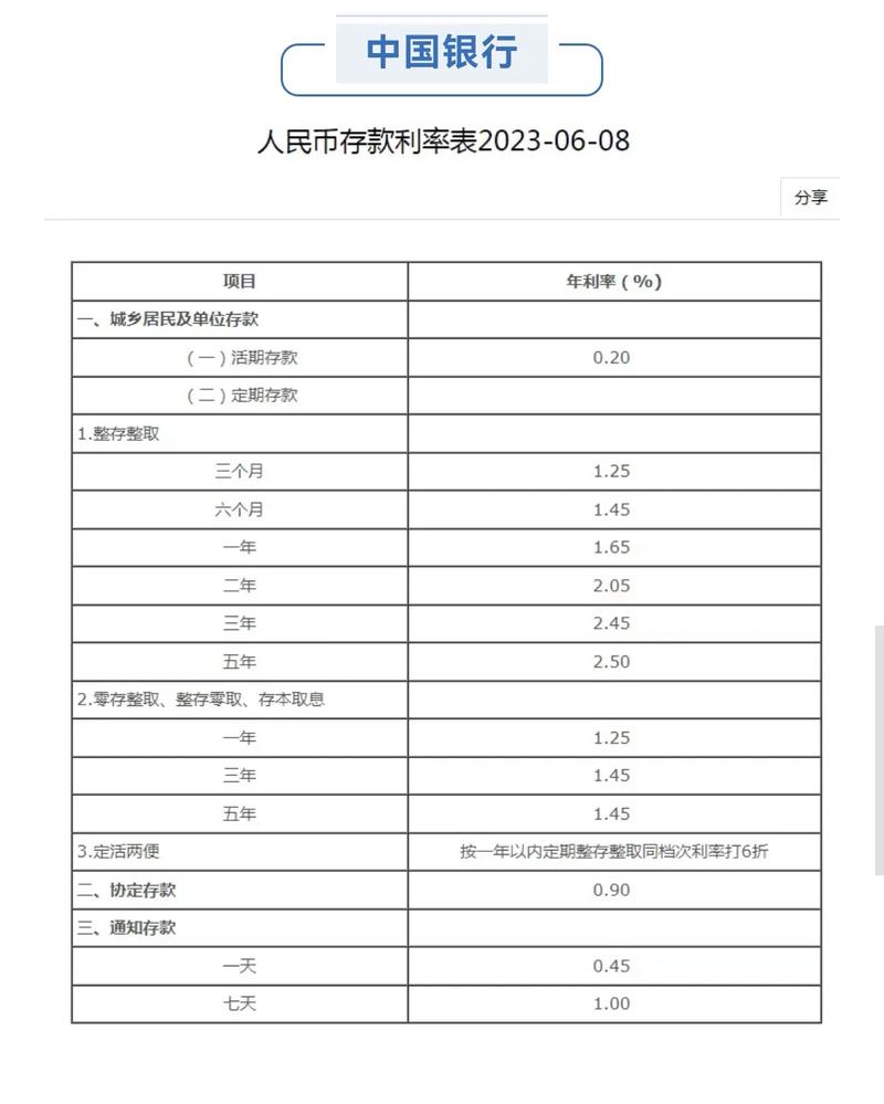 2023年11月工行3年定期