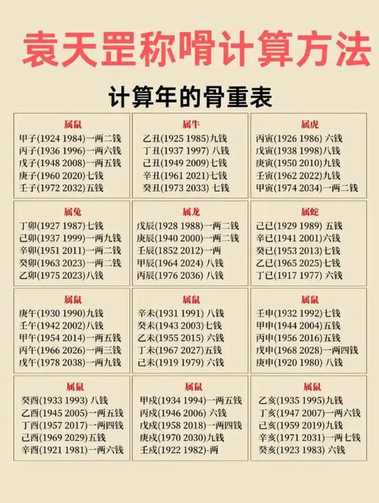免费八字算命(最全版)