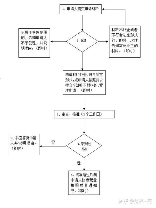农村合作社怎么注销