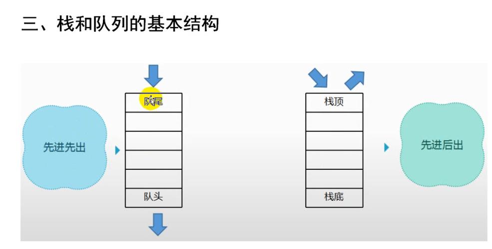 队列 栈