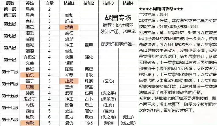 英雄杀规则