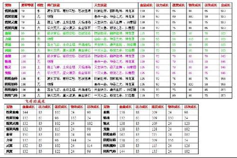 问道多少级可以抓精怪