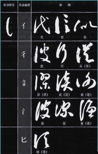 草书秘诀