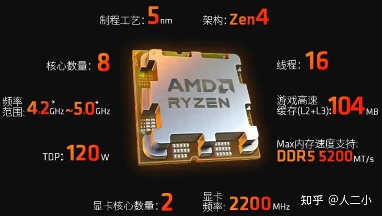 cpu自带核显什么意思截图2