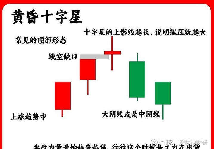 连续十字星k线图解