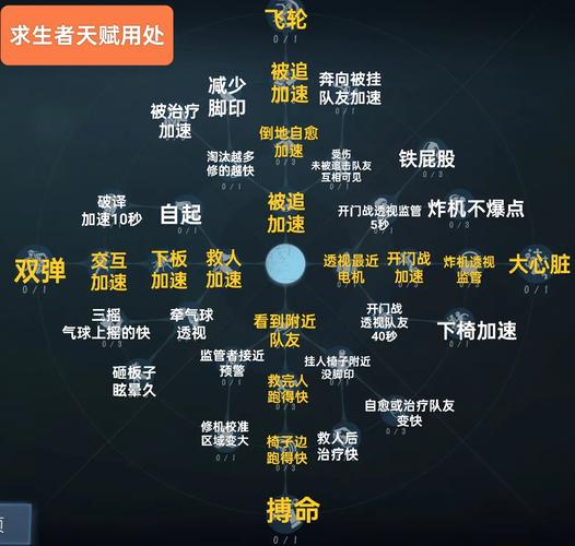 学骨科需要什么天赋图标