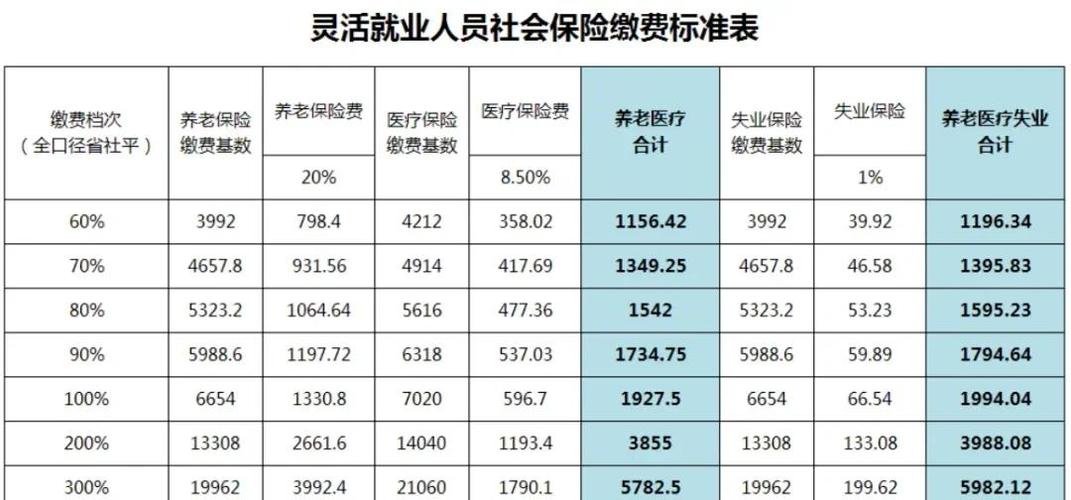灵活就业医保连续缴费几个月才报销