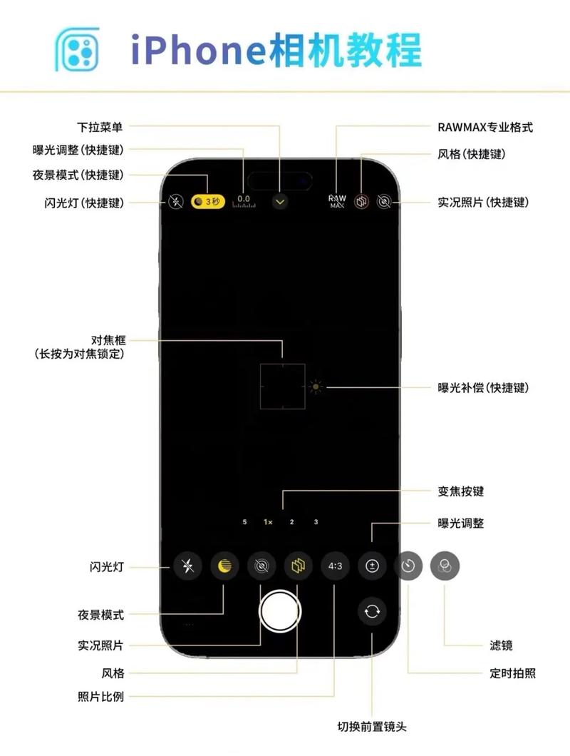 苹果8怎么拍照最清晰