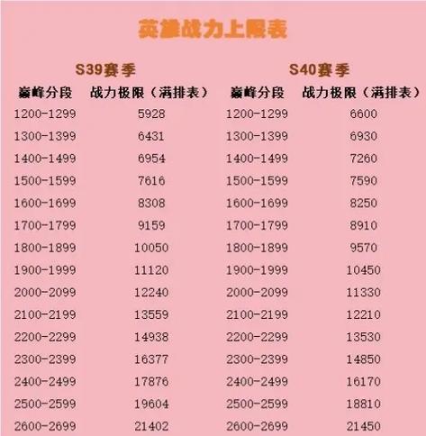 抖音10万战力刷了8万